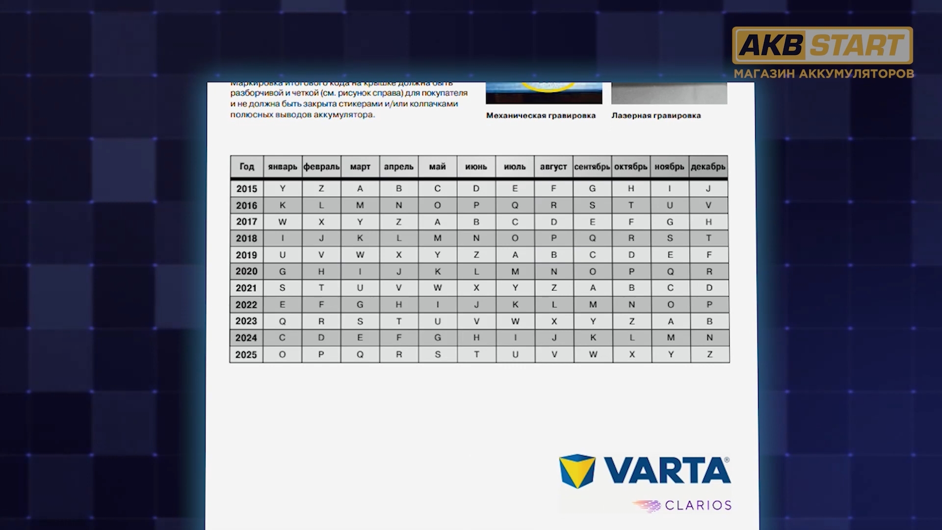 Инструкция по расшифровке даты производства на аккумуляторе Варта, Бош ...